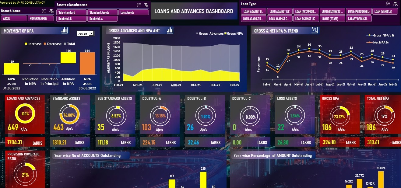Loans and Advances Asset Quality Model
